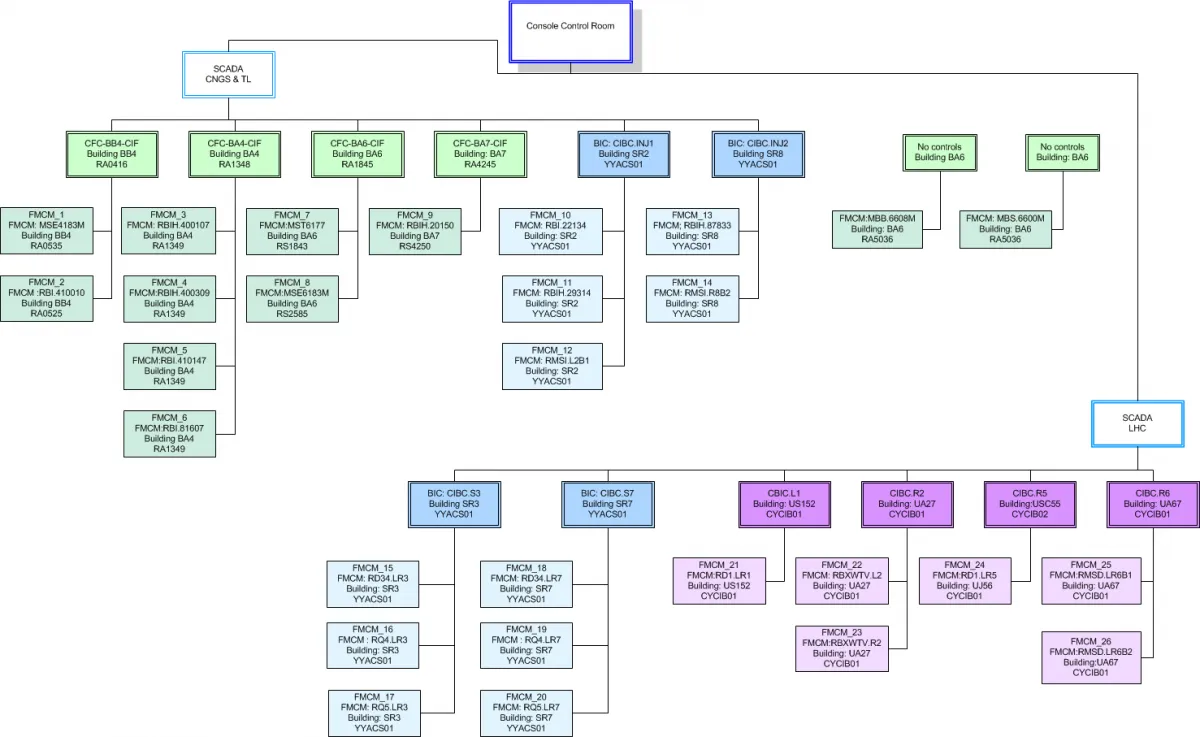 Click here to zoom in